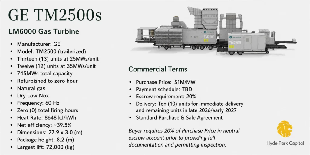 GE TM2500s power equipment